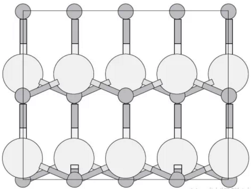 氮化镓晶格平面视图