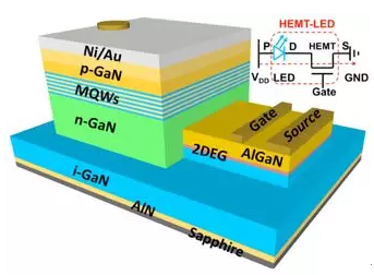 氮化镓hemtled电压控制特性取代传统led电路