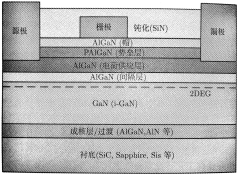 典型GaN HEMT器件结构示意图