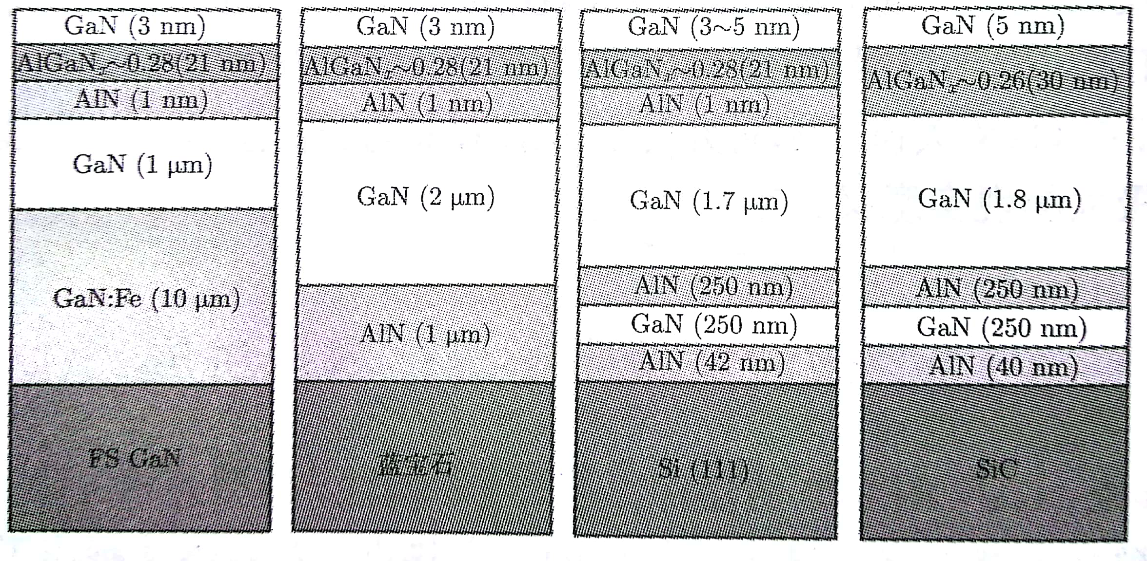 不同介质基板GaN HEMT典型器件结构示意图