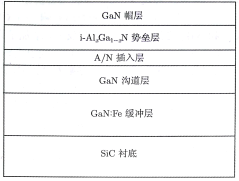 掺杂缓冲层GaN异质外延材料结构