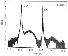 SiC衬底AGaN/AlN/ GaN HEMT结构 HRXRD 2θ扫描曲线
