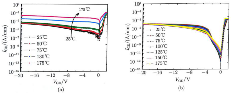 采用两种SiN介质钝化方法 GaN HEMT正反向肖特基栅温度特性的比较