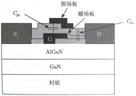 源场板与栅场板相结合的 GaN HEMT示意图