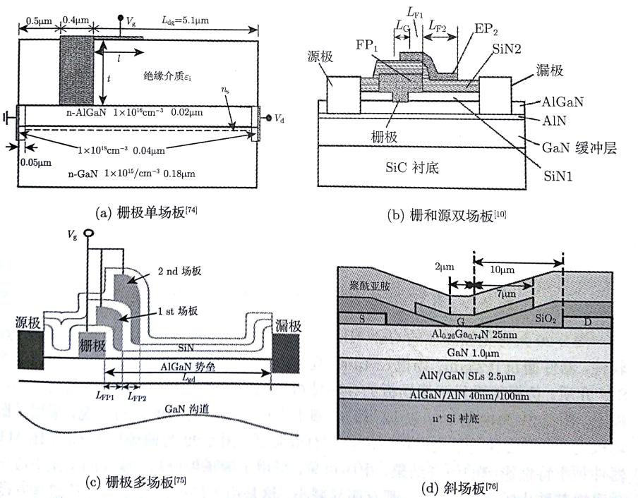 场板 GaN HEMT器件结构示意图