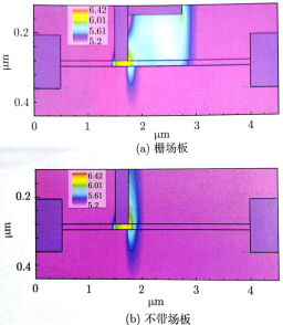 GaN HEMT结构电场分布仿真结果