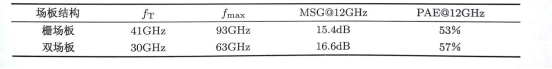 栅场板和双场板器件性能对比