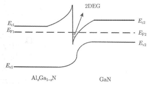 AlGaN/ GaN HEMT能带结构示意图