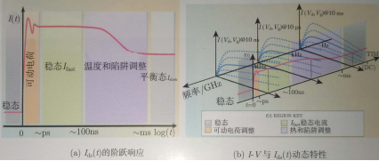 漏极电流Ids的动态特性