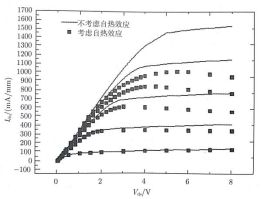 考虑自热效应和不考虑自热效应的物理模型仿真结果对比