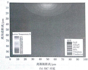 GaN HEMT内部热分布b