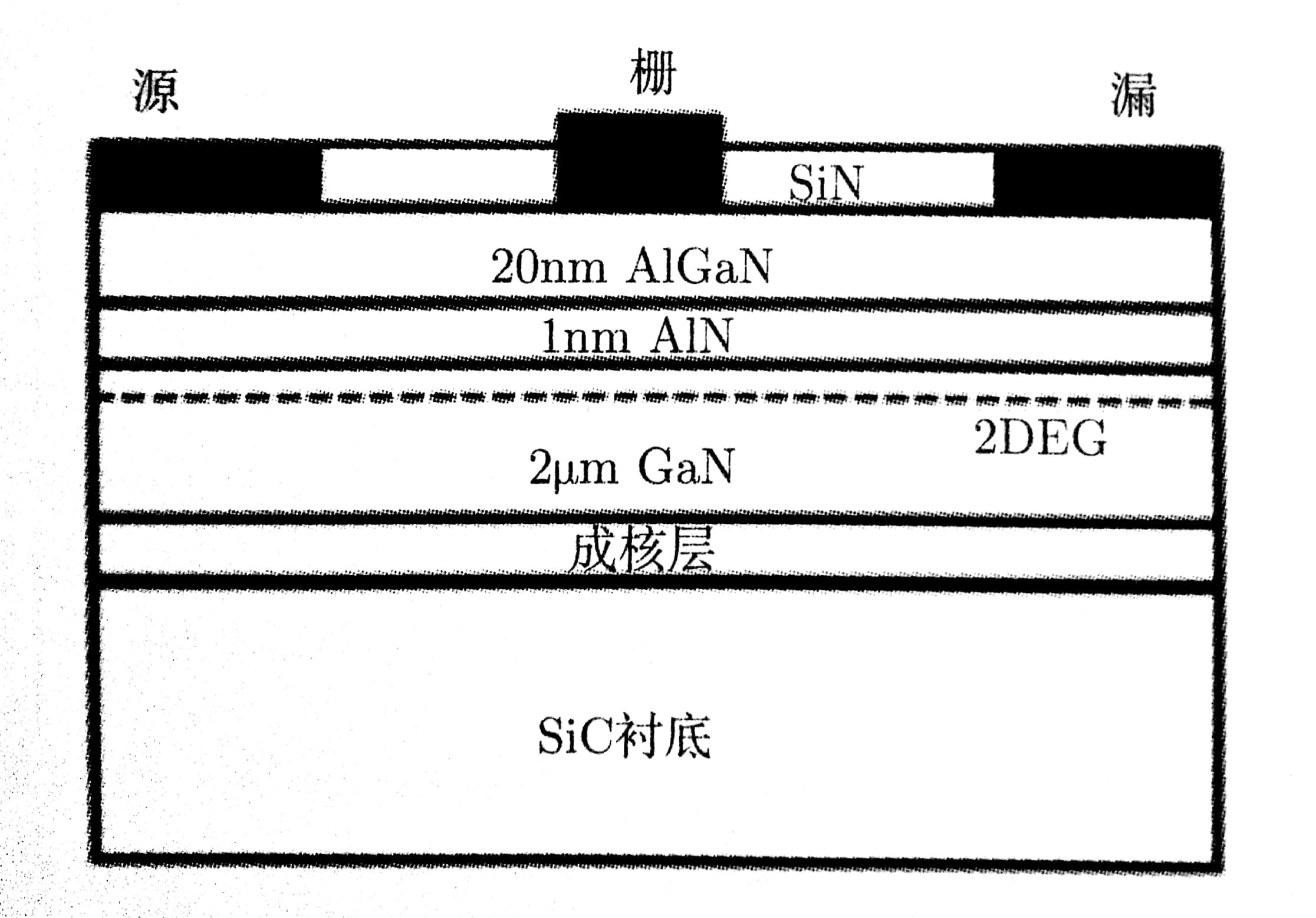 0.15µm栅长 GaN HEMT器件结构示意图