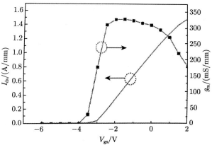 器件的lds-Vds和gm-Vgs特性曲线