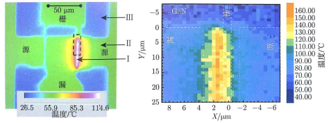 GaN HEMT红外成像(IR)热分布图