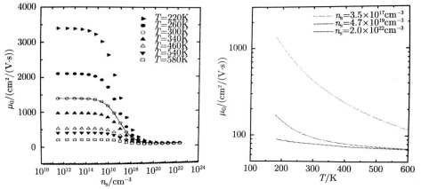 GaN HEMT电子迁移率随电子浓度及温度的变化