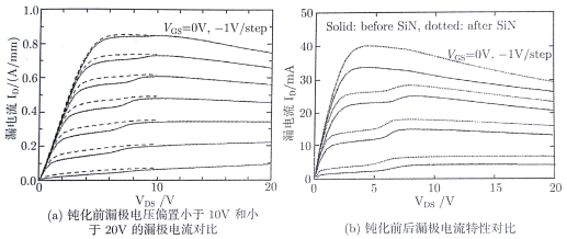 崩塌效应对漏极电流的影响