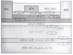 陷阱电荷在 GaN HEMT中出现的位置