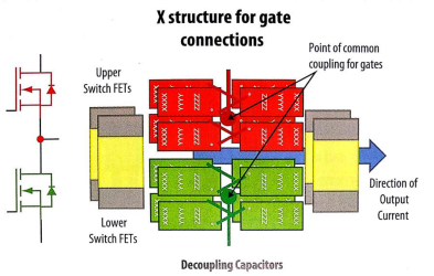 建议的含多个eGaN FET版图,并把eGaN FET放置在电路板的两面