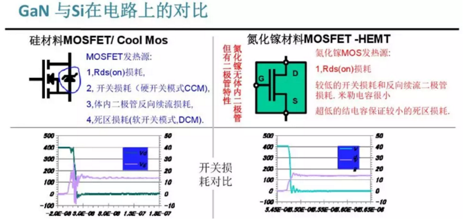 在电源电路应用中对比