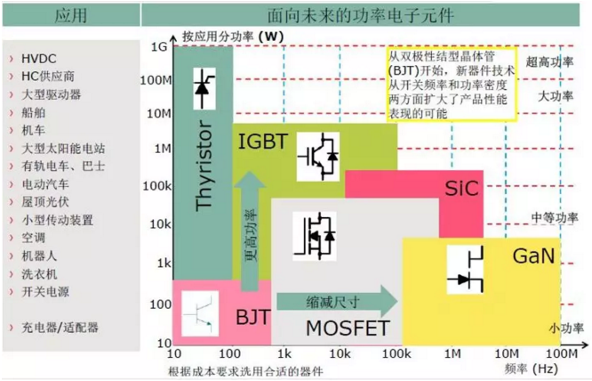 各功率变换类开关管使用及产品图