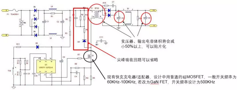  在功率转换中，更高开关频率的优势