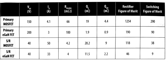 反激式转换器内MOSFET与eGaN FET器件的性能比较