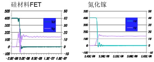 氮化镓与硅材料对比