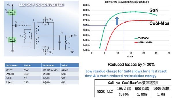 同Cool mosfet在此电路上实测数据对比