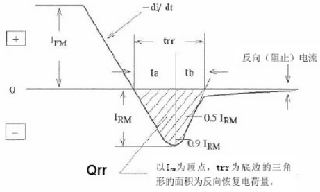 氮化的反向恢复速度