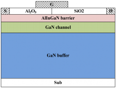 复合栅介质层GaN MIS-HEMT的工作原理及电学特性