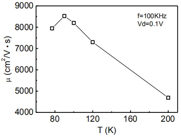 2DEG场效应迁移率变温曲线