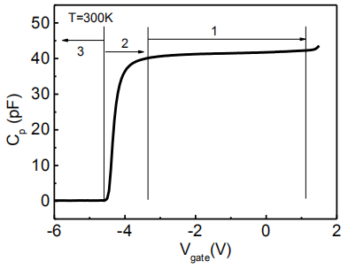 室温下AlGaN/GaN异质结C-V曲线
