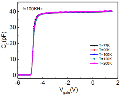 f=100KHz变温C-V曲线