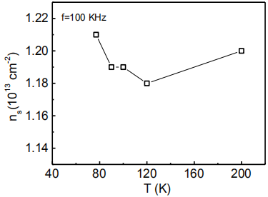 2DEG面密度随温度变化曲线