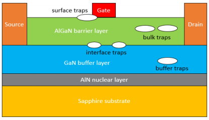 常规GaN基HEMT器件中界面与体电荷示意图