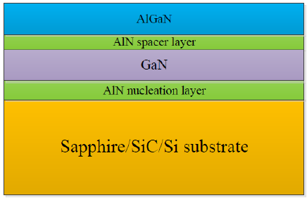 常规AlGaN/GaN晶圆外延结构横截面示意图