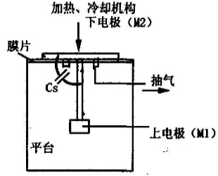 水银探针设备结构示意图