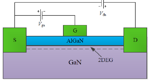 AlGaN/GaN HFET工作时的偏压情形