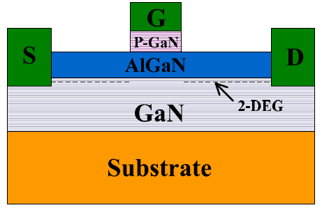 基于P-gate技术的增强型AlGaN/GaN HFET