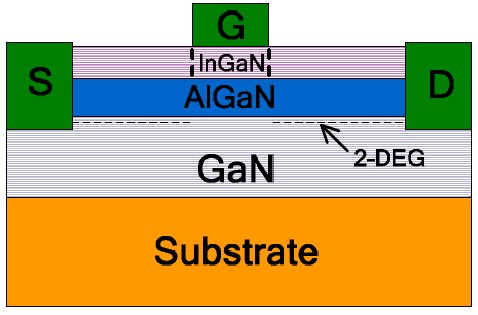 基于极化抵消技术的增强型AlGaN/GaN HFET器件结构