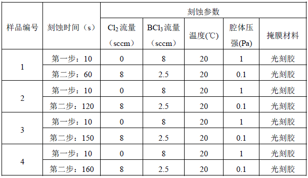 干法刻蚀实验方案