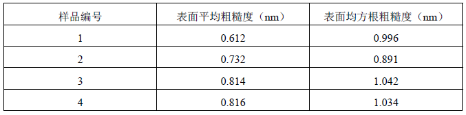 4个样品刻蚀后表面粗糙度