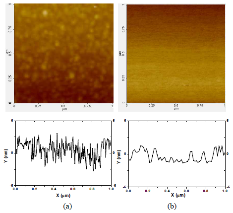 样品3表面处理前后AFM扫描图及提取的表面数据(a)处理前；(b)处理后