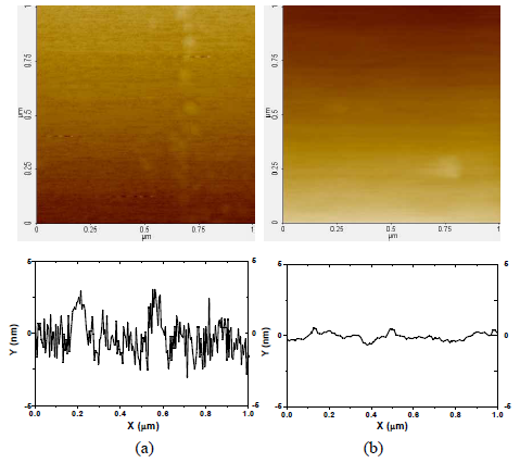 样品4表面处理前后AFM扫描图及提取的表面数据(a)处理前；(b)处理后