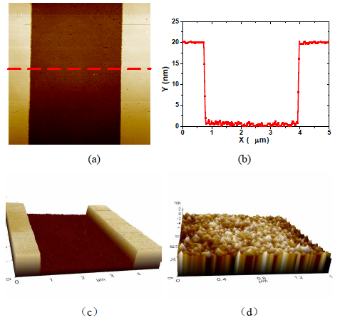 两步刻蚀法后AFM测试图
