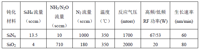 PECVD生长钝化层的工艺参数