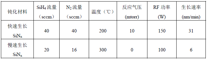 ICPCVD生长钝化层的工艺参数