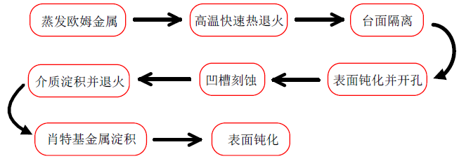 新型AlGaN/GaN HFET器件（MG-HAD）工艺流程