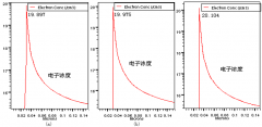 2DEG面密度与AlxGa1-xN中x的关系