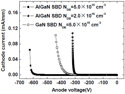 AlGaN SBD和GaN SBD的反向击穿特性